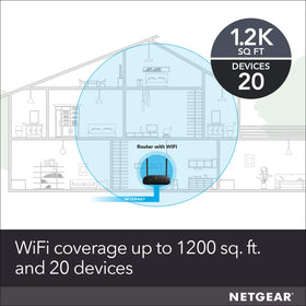 NETGEAR R6120 back ports showing wired connectivity for consoles and PCs.