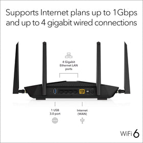 NETGEAR Nighthawk RAX50 covers up to 2,500 sq ft.