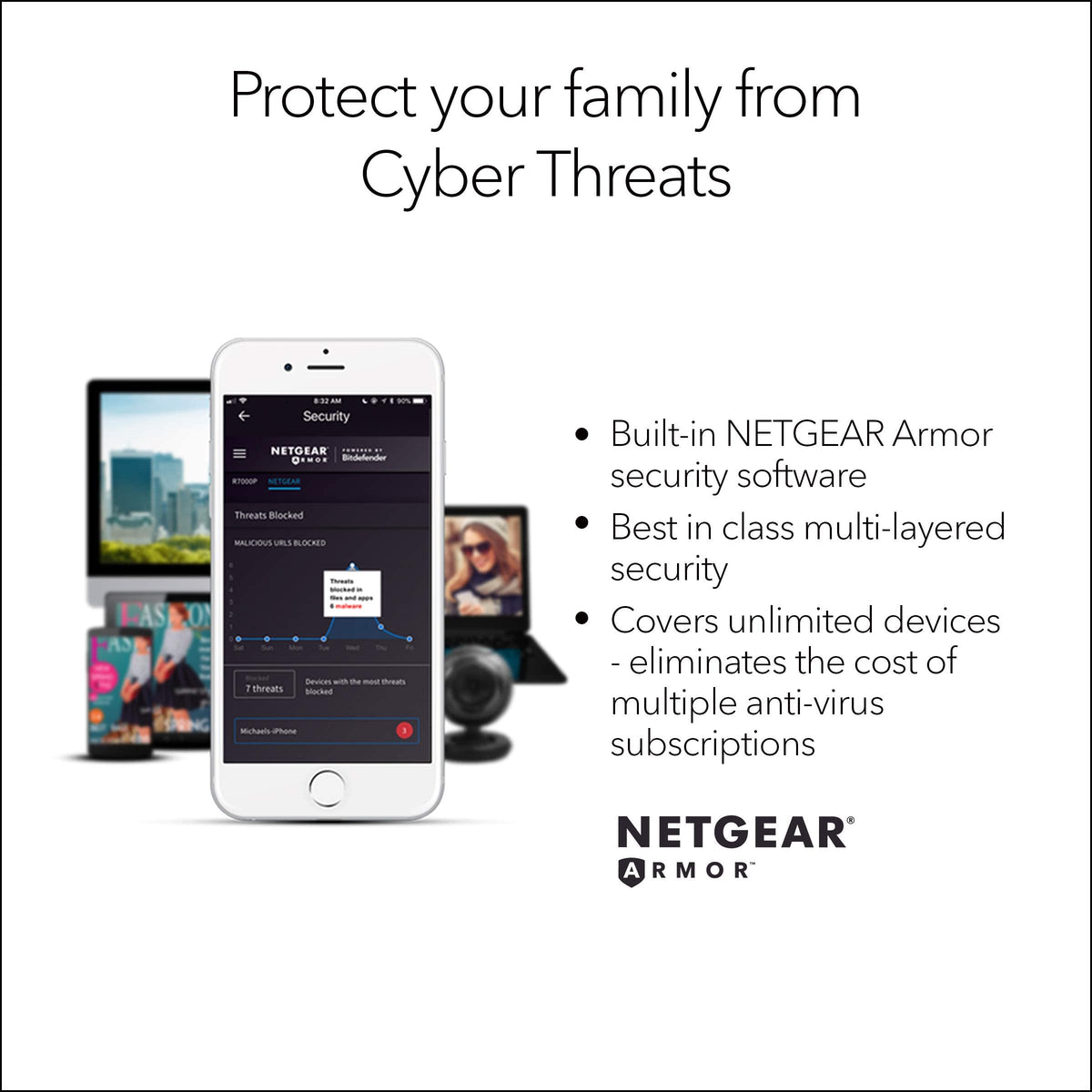 NETGEAR Nighthawk RAX50 four 1G Ethernet ports for devices.