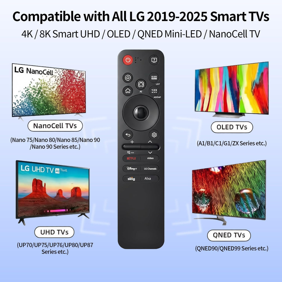 Nettech remote paired with TV onscreen pairing prompt for quick setup