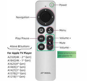 Nettech Apple TV remote compatibility covers multiple Apple TV models.