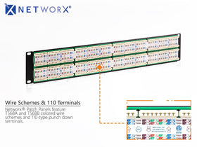 Networx reverse side wiring guide visible for correct punch-down terminations benefit