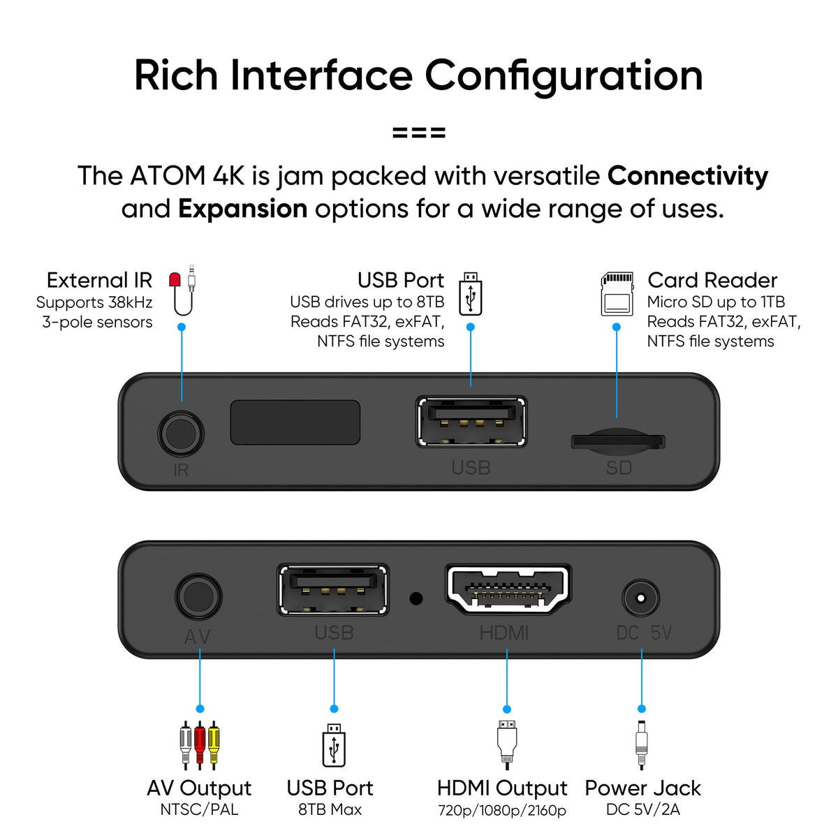 NEUMITECH ATOM 4K hooked to analog AV stereo showing legacy TV and audio support