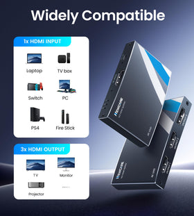 NEWCARE 4K HDMI Splitter in conference room use with multiple displays