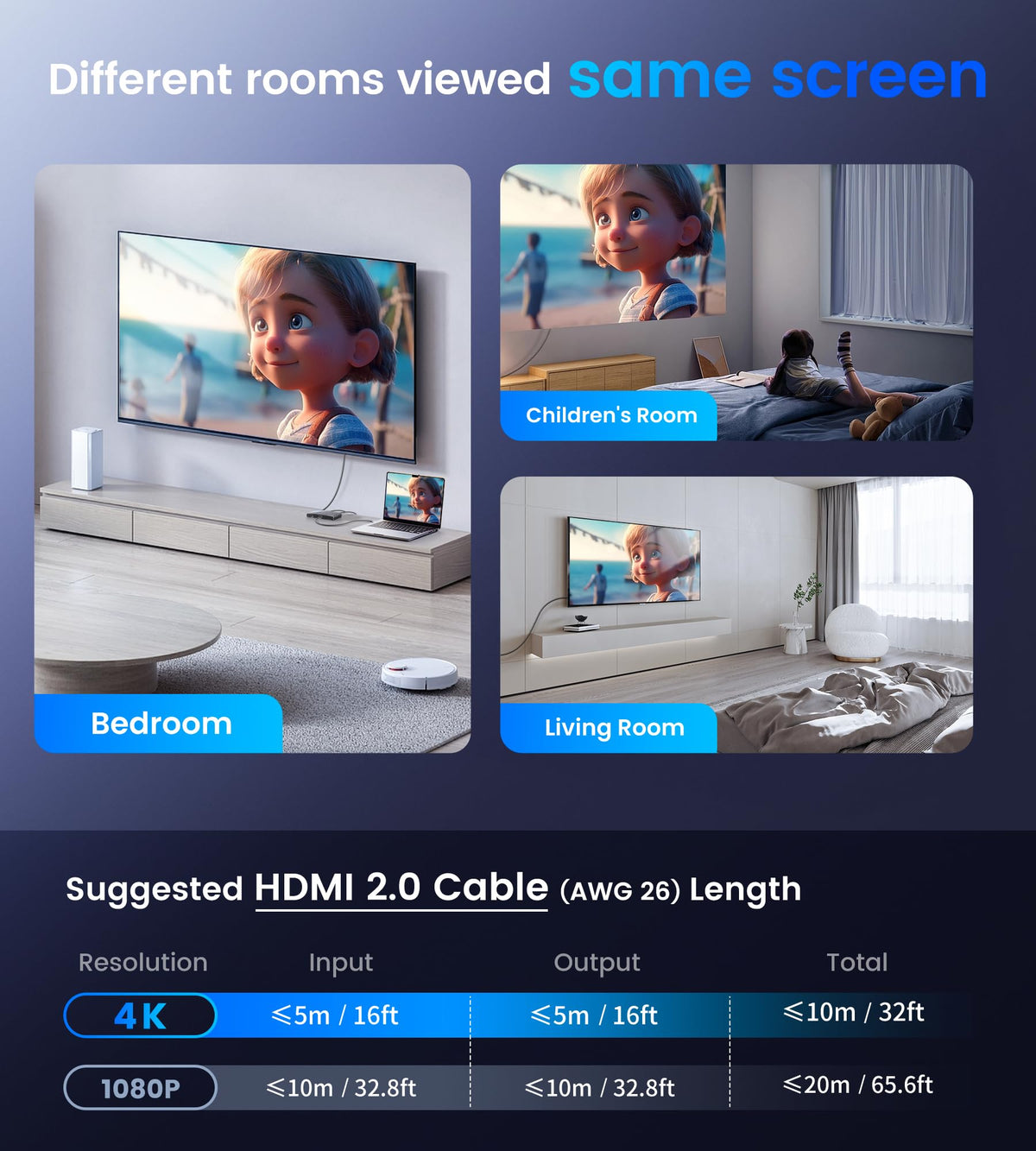 NEWCARE 4K HDMI Splitter setup diagram illustrating one-to-three output flow