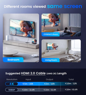 NEWCARE 4K HDMI Splitter setup diagram illustrating one-to-three output flow