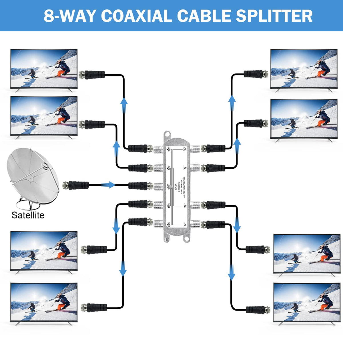 NewCare 8-output installation diagram shows easy setup and balanced signal