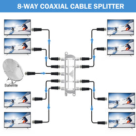 NewCare 8-output installation diagram shows easy setup and balanced signal