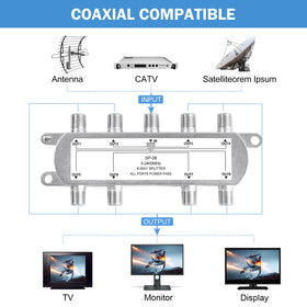 NewCare coaxial splitter side ports enable multiple outputs for stable TV signals
