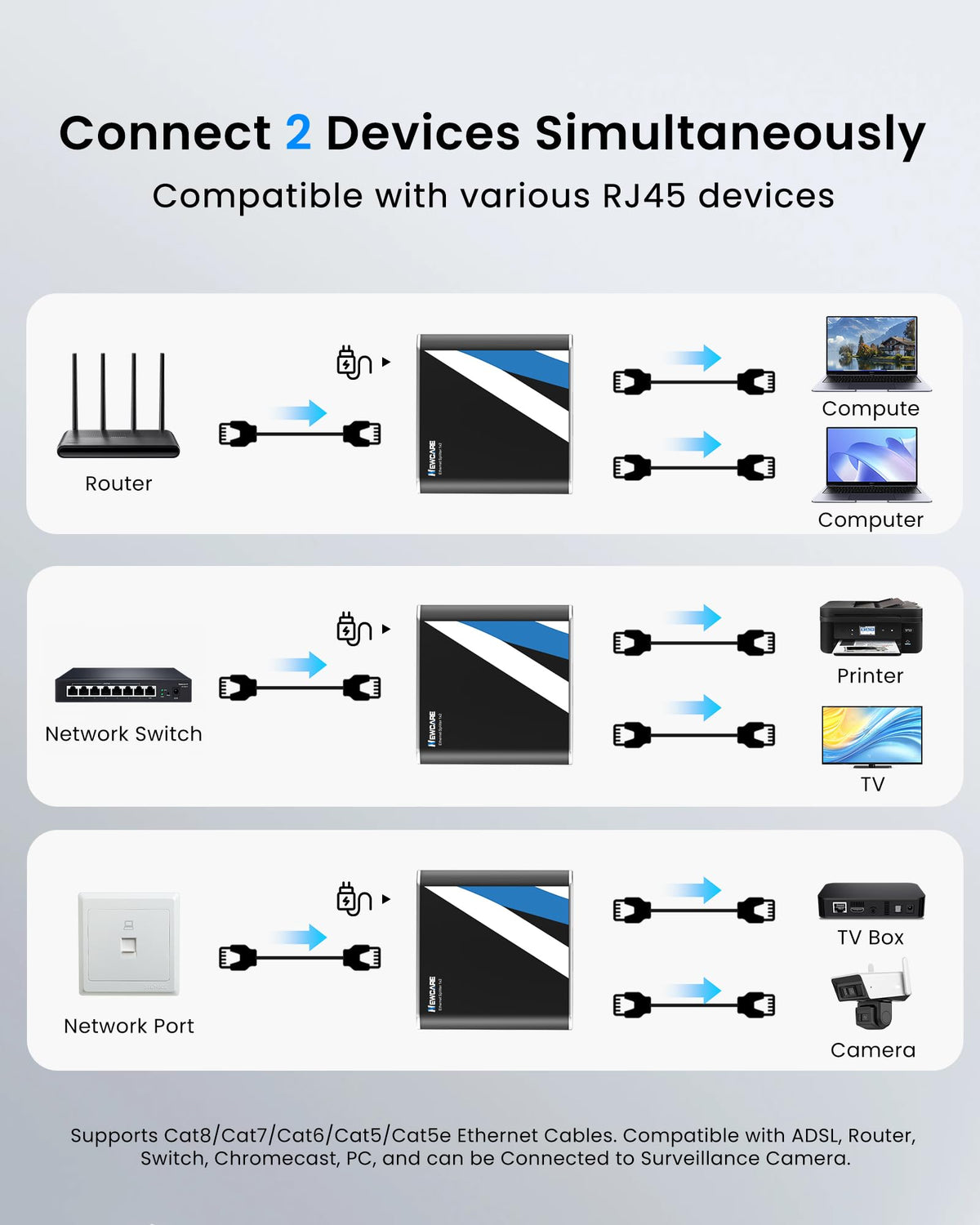 Works with Cat8 through Cat5e cables for flexible, backward-compatible network setups