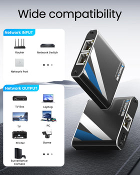 LED indicators on the NEWCARE splitter show power, link, and data status at a glance