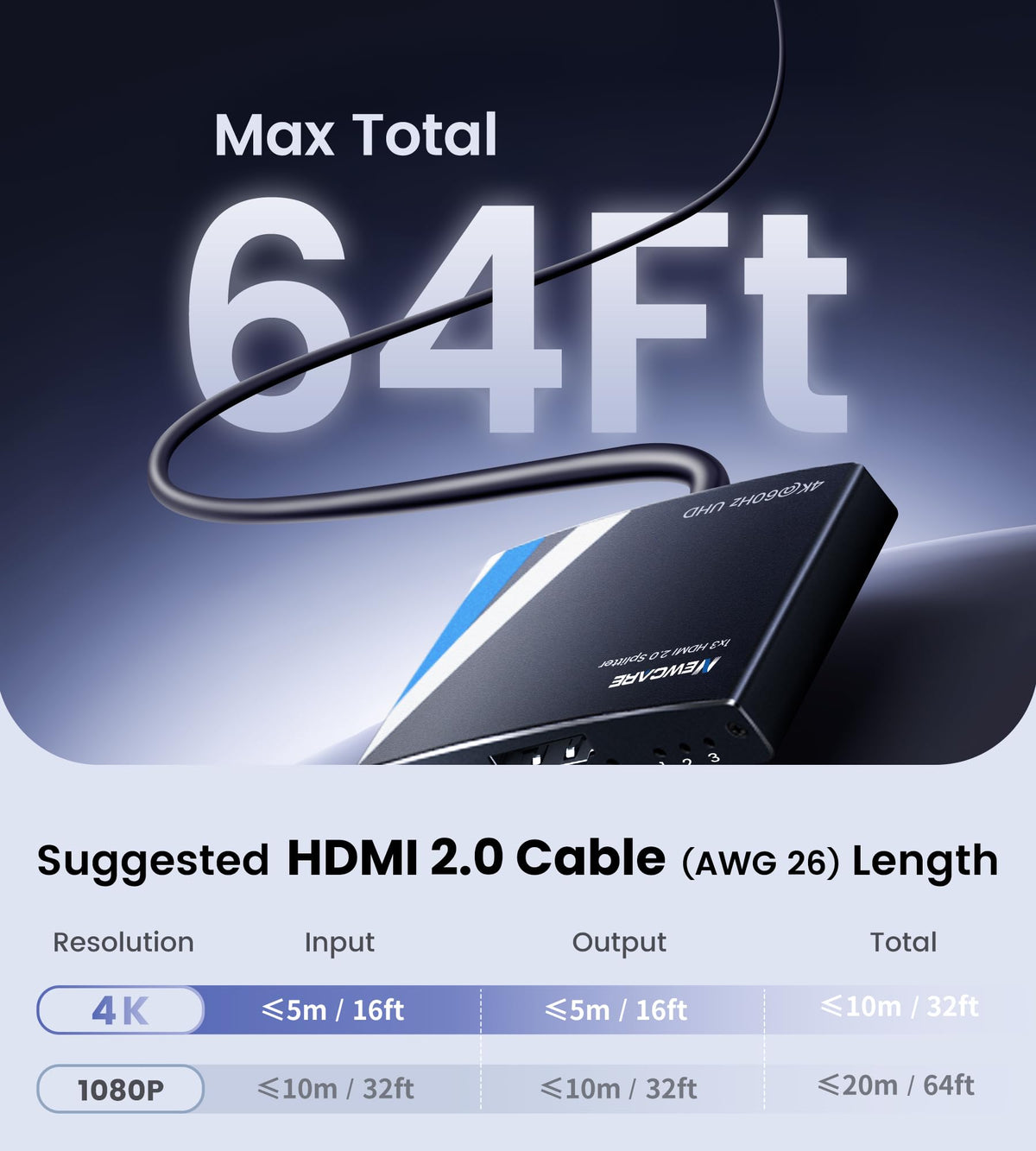 NEWCARE included 4ft HDMI cable and USB power cable with adapter for plug-and-play setup