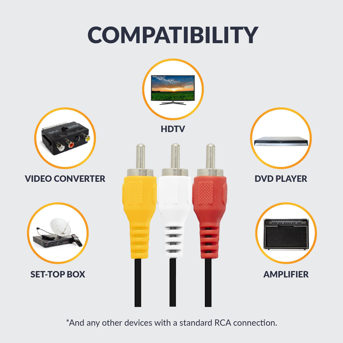 Newhouse Hardware RCA6-05 connectors show color coding for quick AV connections.