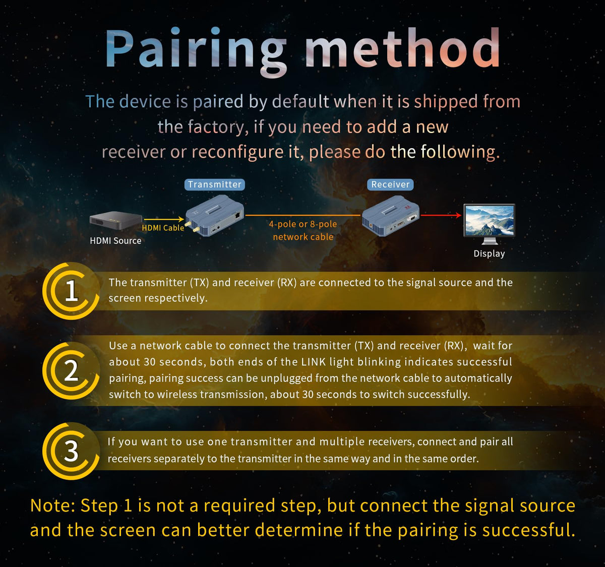 Newiedkvm HDMI compatibility supporting 4K and 2K resolutions