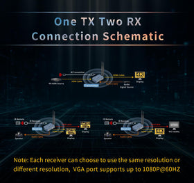 Newiedkvm IR extend in action controlling a media device from another room