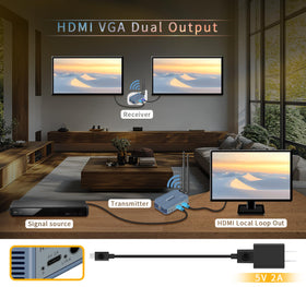 Newiedkvm kit with one transmitter and multiple receivers for multiroom streaming