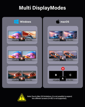 Dual 4K60Hz monitors connected through Newmight dock for multitasking.