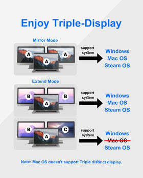 NEWQ USB-C Dock 5Gbps data transfer speeds for fast files
