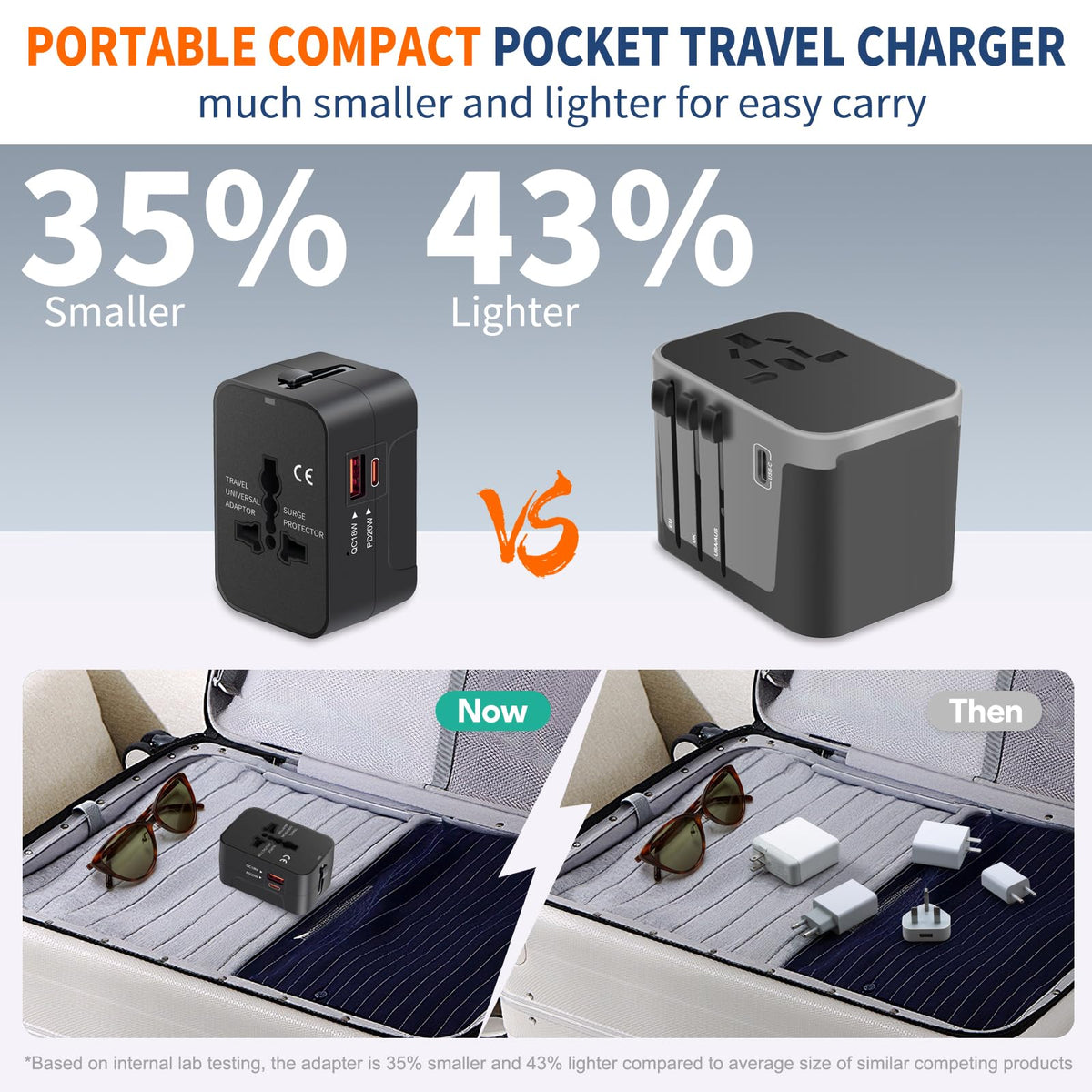NEWVANGA compact, lightweight charger fits easily in luggage or carry-on.