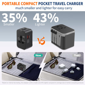 NEWVANGA compact, lightweight charger fits easily in luggage or carry-on.