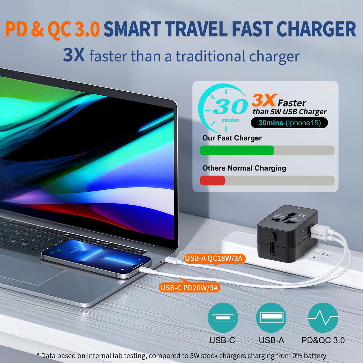 NEWVANGA PD3.0 USB-C port delivers up to 20W for rapid device charging.