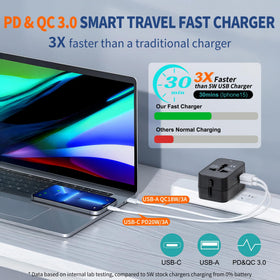 NEWVANGA PD3.0 USB-C port delivers up to 20W for rapid device charging.