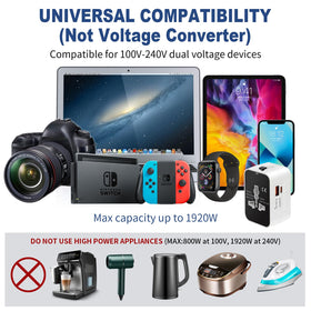 NEWVANGA worldwide compatibility covers outlets across 200+ countries.