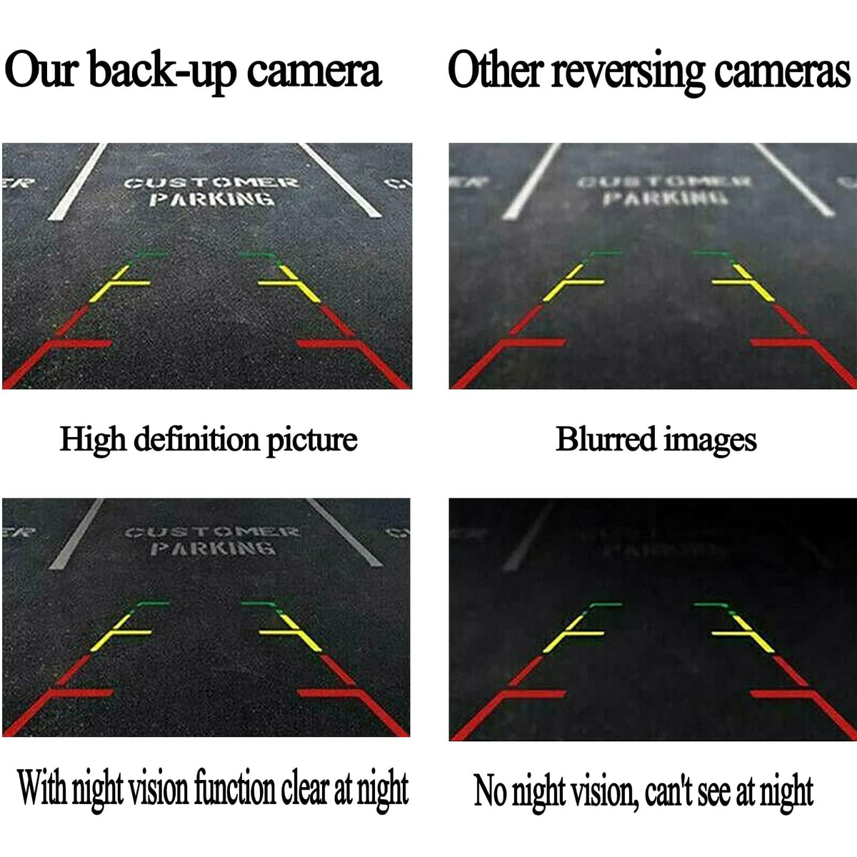 NFSpeeding rear view camera for Edge installation compatibility and mounting ease.