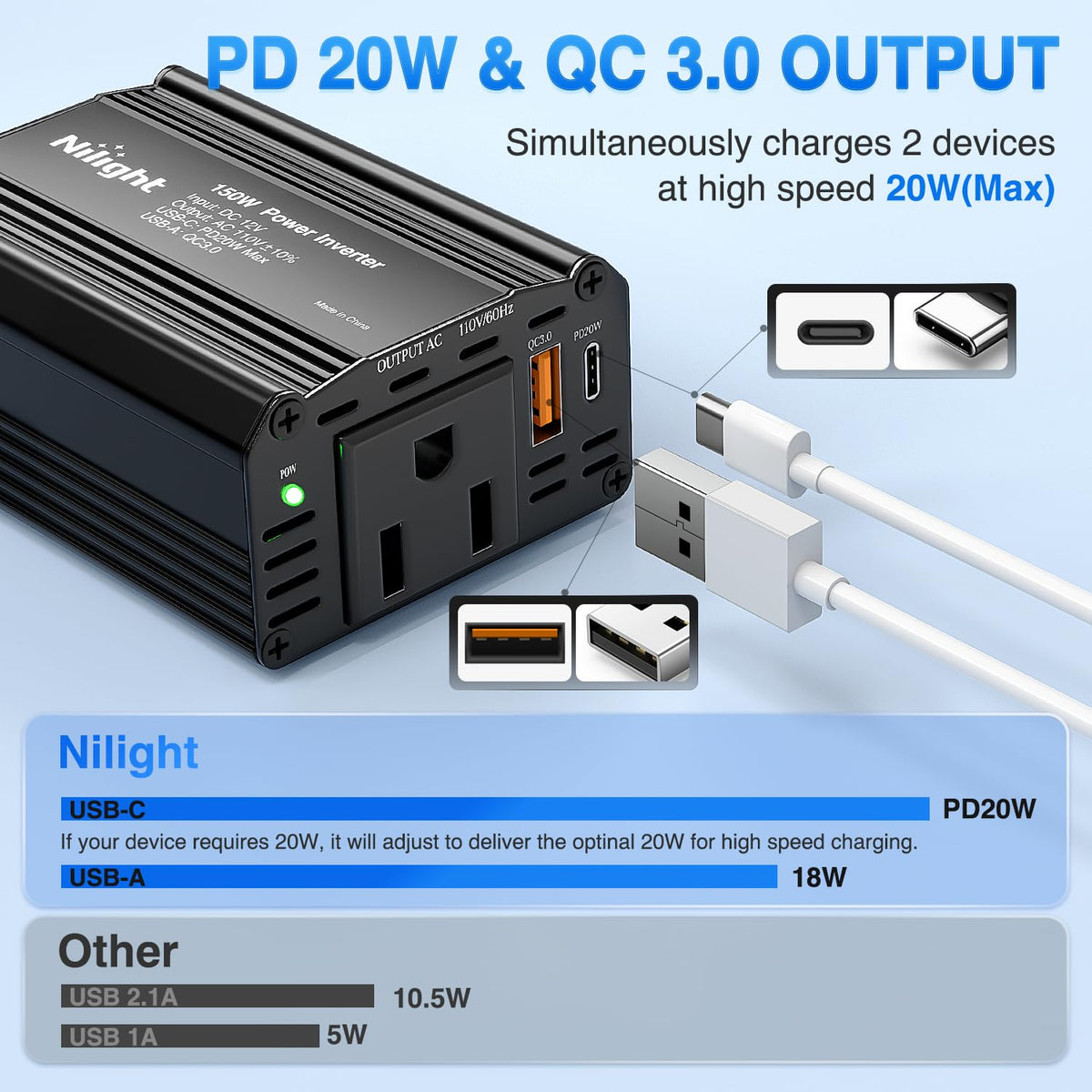 Nilight close-up of AC outlet demonstrating reliable 150W device power
