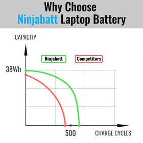 NinjaBatt F62G0 battery safety features for protected charging