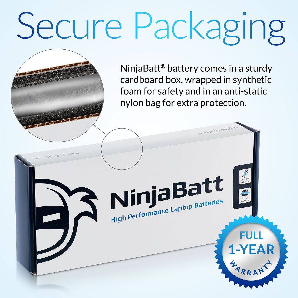 NinjaBatt HP battery ready-to-use card emphasizes quick setup and immediate power.