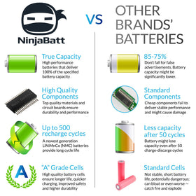 NinjaBatt HP battery safety features icons illustrate short circuit and overheat protections.