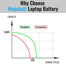 NinjaBatt side profile connector view illustrating precise fit and secure connection