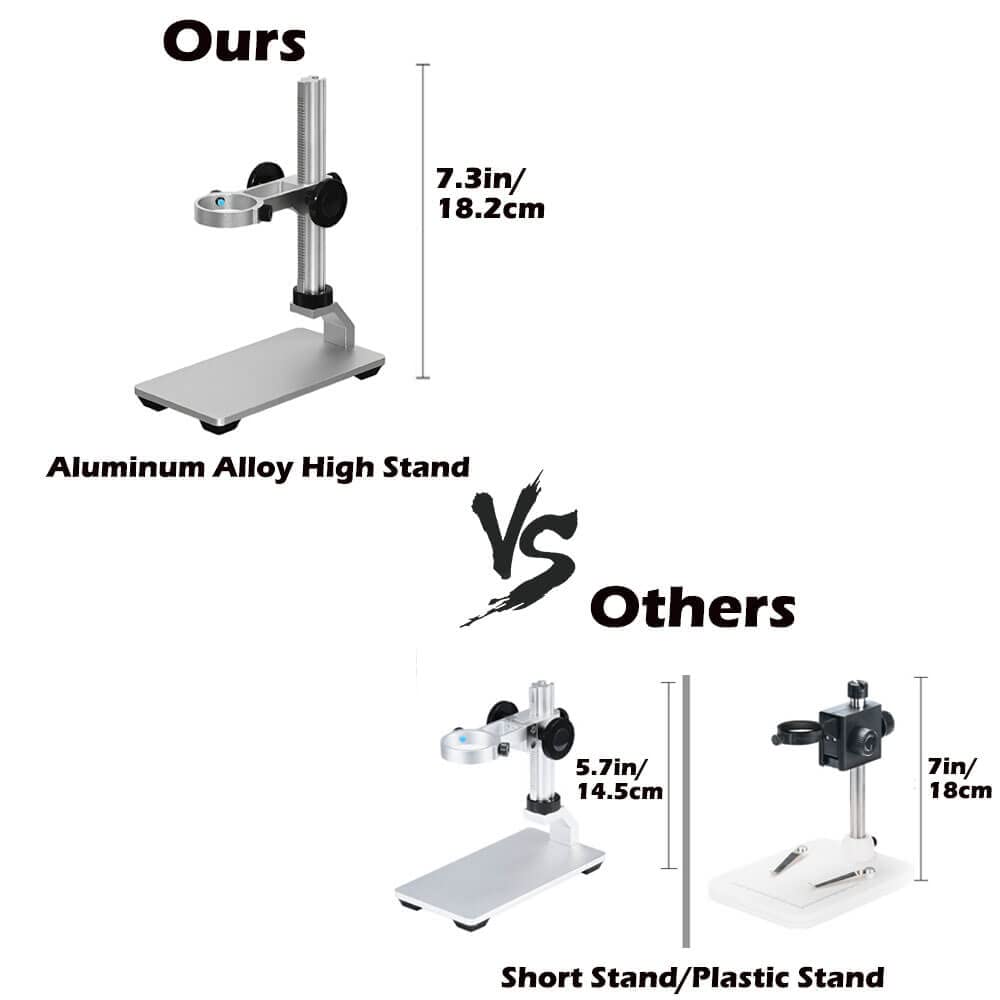 Ninyoon stand mount keeps the device steady for precise focus during inspection.