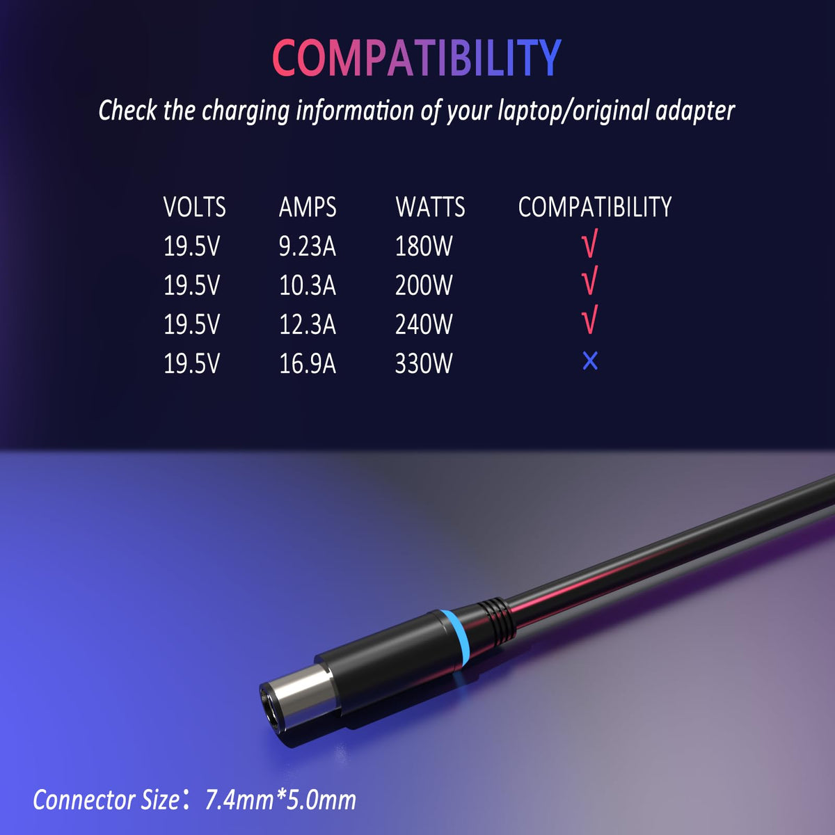 Nivjuky 240W charger suited for Alienware and Precision laptops for stable power.