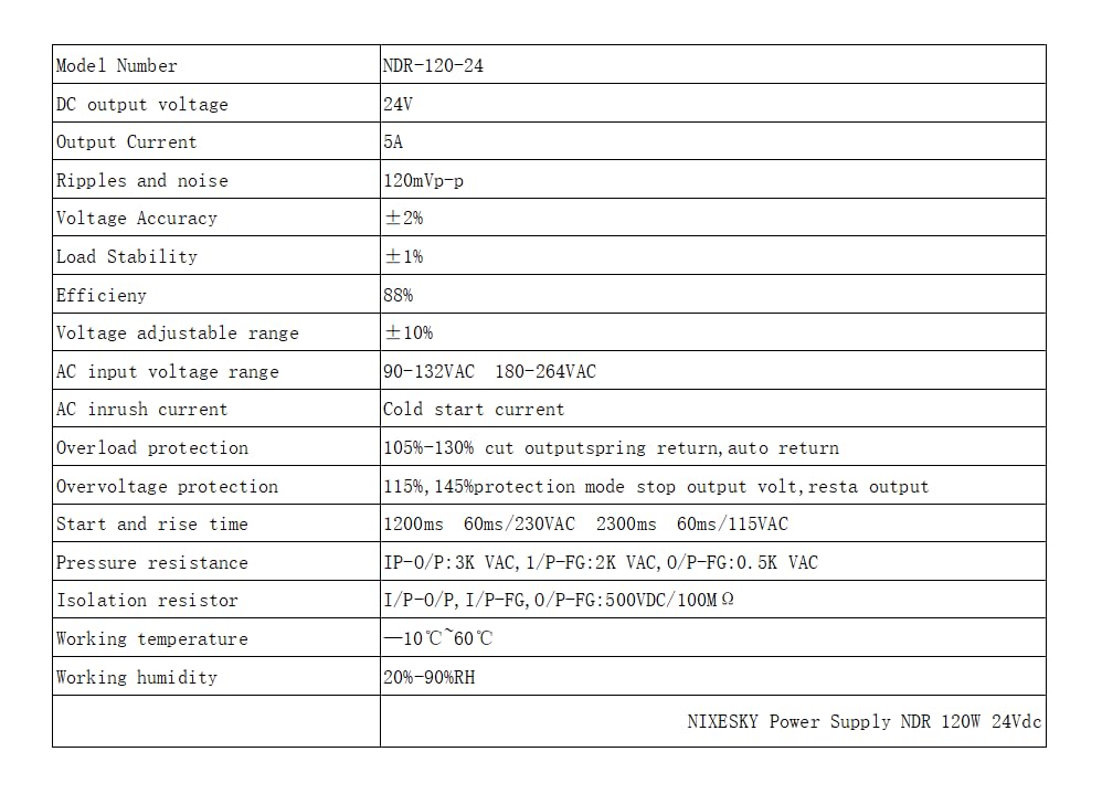 Nixesky NDR120-24 terminal area with secure connections