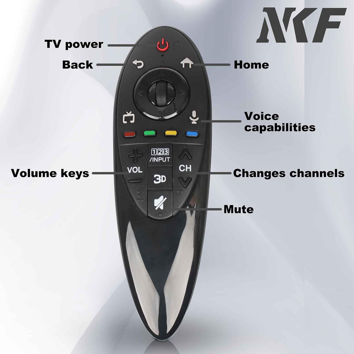 NKF AN-MR500G side buttons for quick control