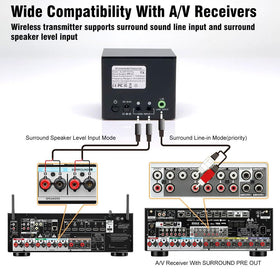 Nodelay S-AIR100-PRO system illustrating ultra-low latency technology.