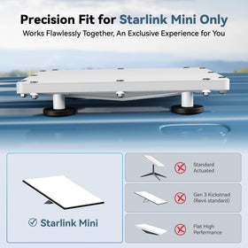 Nogoal Starlink Mini preassembled setup enabling instant on-road mounting.