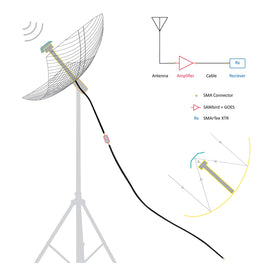 NooElec HRIT/LRIT-ready setup enables near real-time imagery.