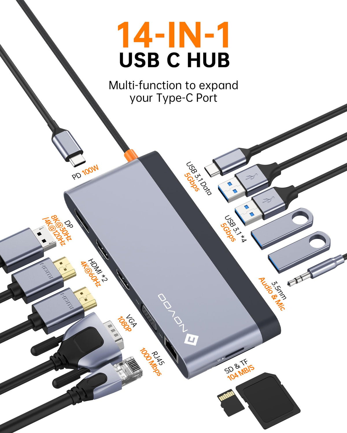 NOVOO close-up of back ports highlighting HDMI, DP, VGA for multi-monitor setup