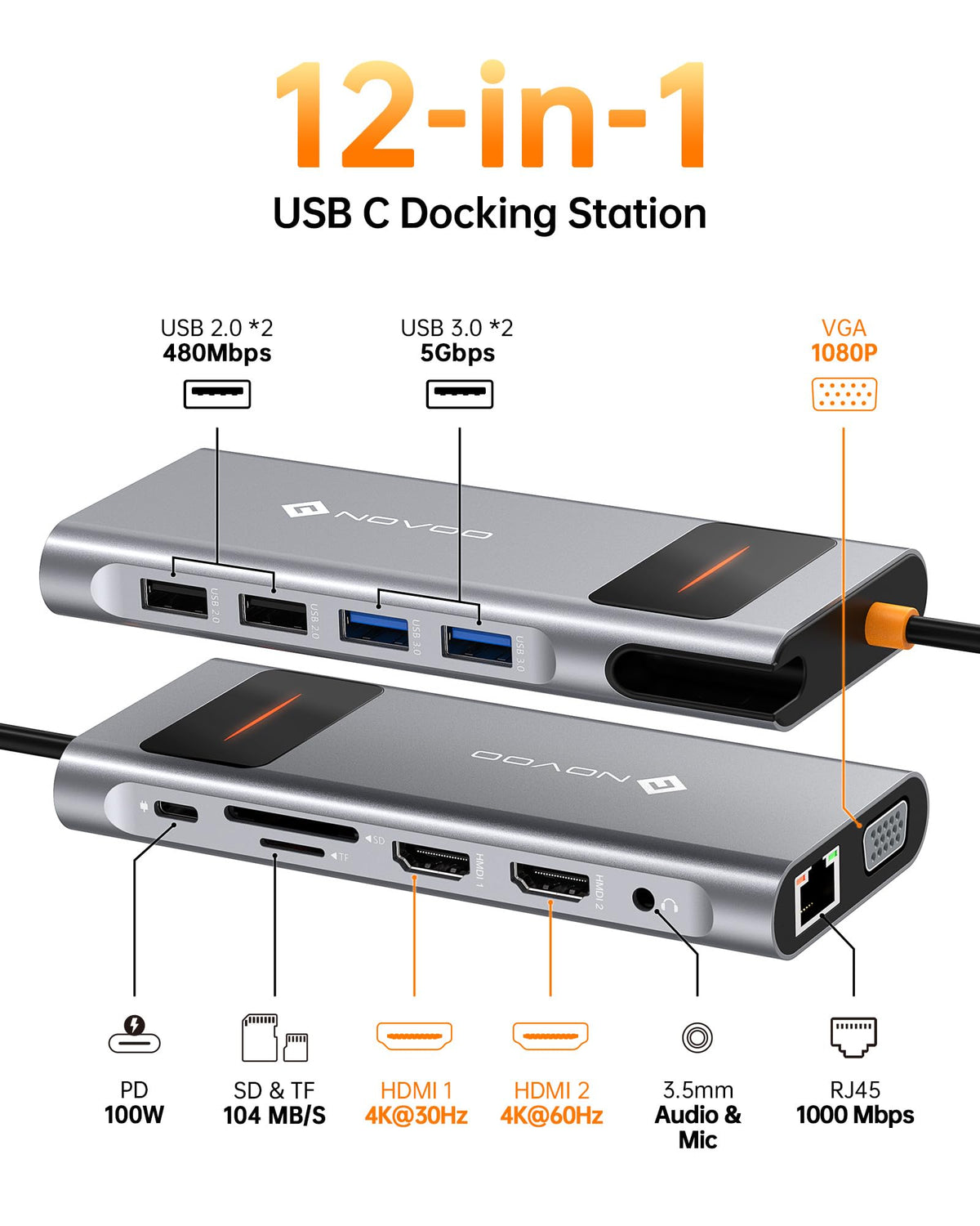 NOVOO rear port layout close-up highlighting organized connectivity and easy access
