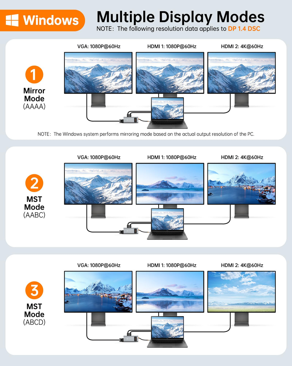 NOVOO HDMI port close-up showing support for dual 4K displays and crisp video