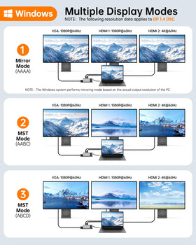 NOVOO HDMI port close-up showing support for dual 4K displays and crisp video