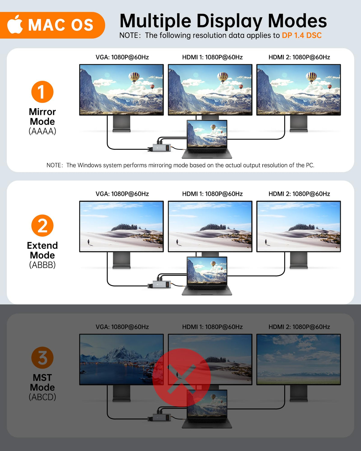 NOVOO USB ports and SD/TF card slots close-up enabling fast file transfers