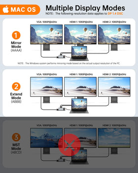 NOVOO USB ports and SD/TF card slots close-up enabling fast file transfers