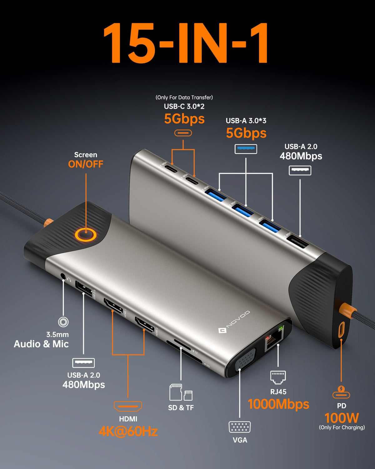 NOVOO ports close-up highlighting HDMI, VGA, USB-C and USB-A for flexible connectivity