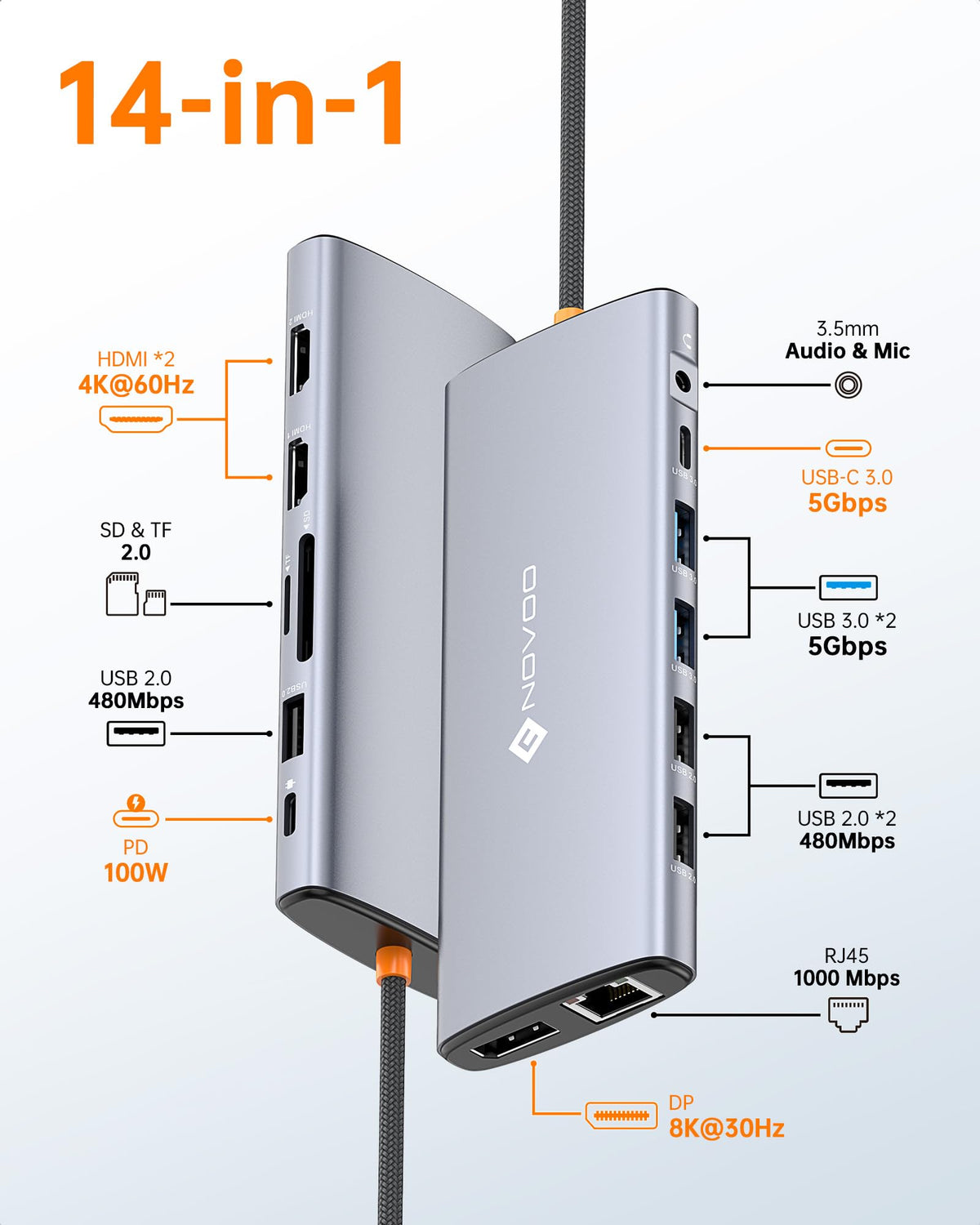 NOVOO close-up of DP and dual HDMI ports enabling high-resolution displays