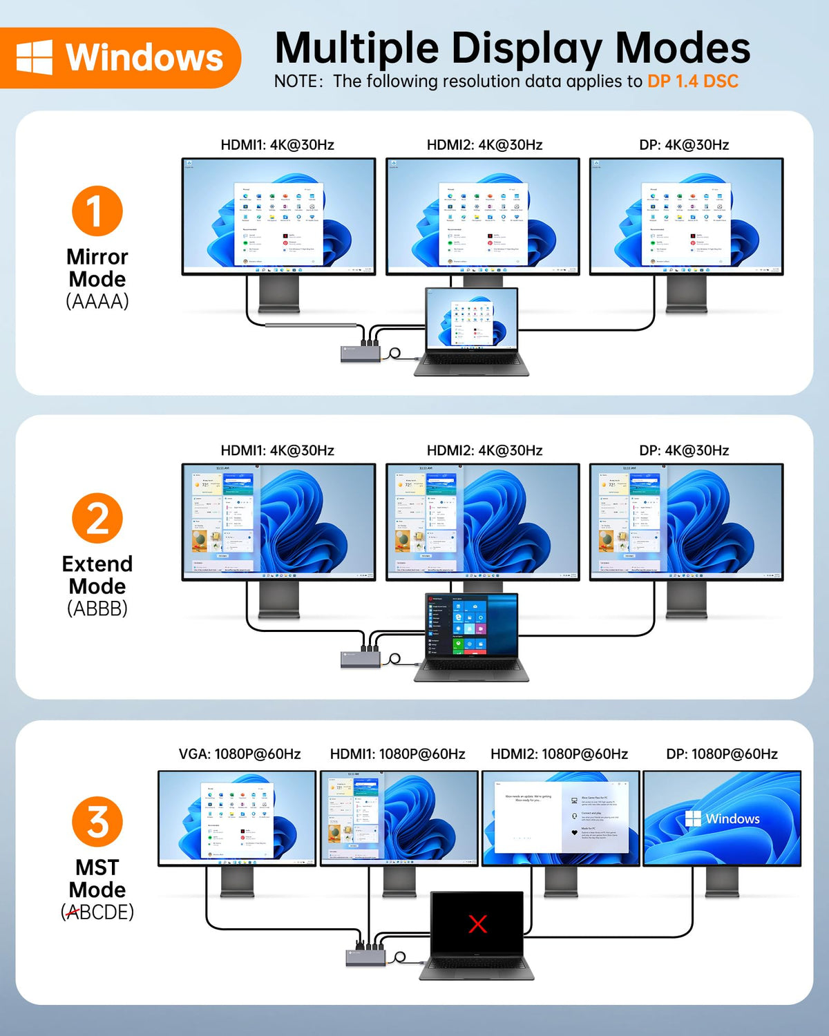 NOVOO connected to two HDMI and one DP monitor showing triple-display productivity benefit