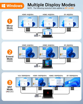 NOVOO connected to two HDMI and one DP monitor showing triple-display productivity benefit